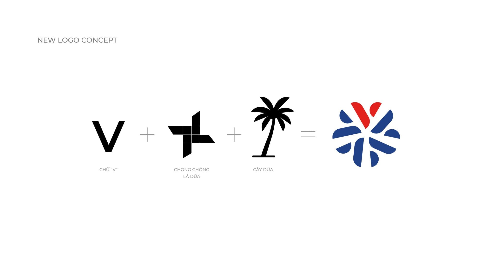 VIETCOCO IDENTITY & PACKAGING 2